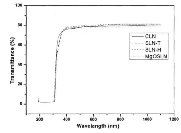 圧電気水晶リチウム ニオブ酸塩LN LiNbO3